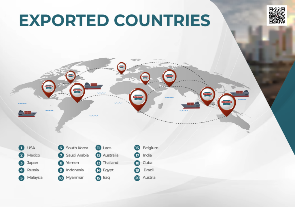 Thị trường mà Sunhouse đã xuất khẩu.