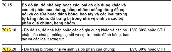 Mức LVC với chảo và Ấm siêu tốc
