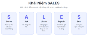 SALES – Từ Nghệ Thuật Bán Hàng Truyền Thống đến Tư Duy Giải Quyết Vấn Đề Thời Đại Mới