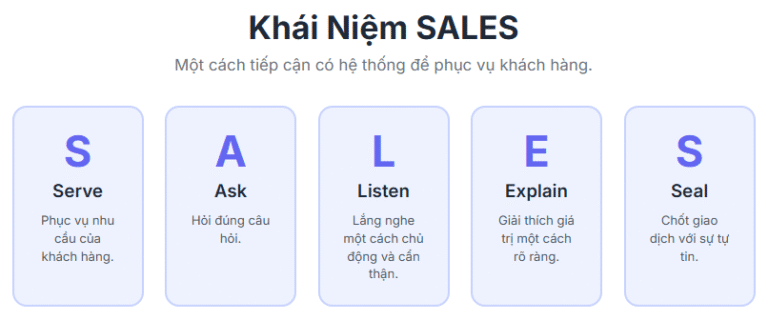 SALES – Từ Nghệ Thuật Bán Hàng Truyền Thống đến Tư Duy Giải Quyết Vấn Đề Thời Đại Mới