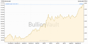 Giải pháp vàng “ảo” và tiềm năng tháo gỡ nút thắt cho thị trường vàng nội địa