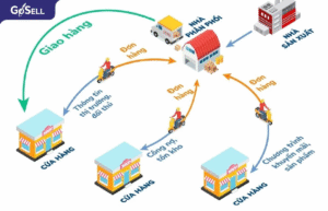 Tổ chức bộ máy xuất khẩu – Bộ máy cho xuất khẩu hàng thương hiệu Việt (phần 2, nhiều kỳ)