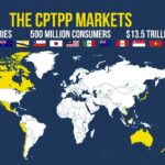 CPTPP là con bài mà Trung Quốc, Ấn Độ không có