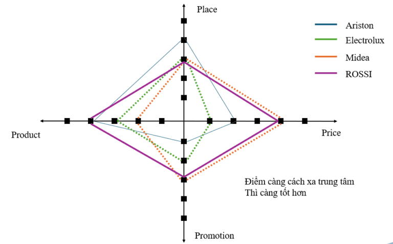 Xuất Khẩu Bình Nước Nóng Tới Indonesia