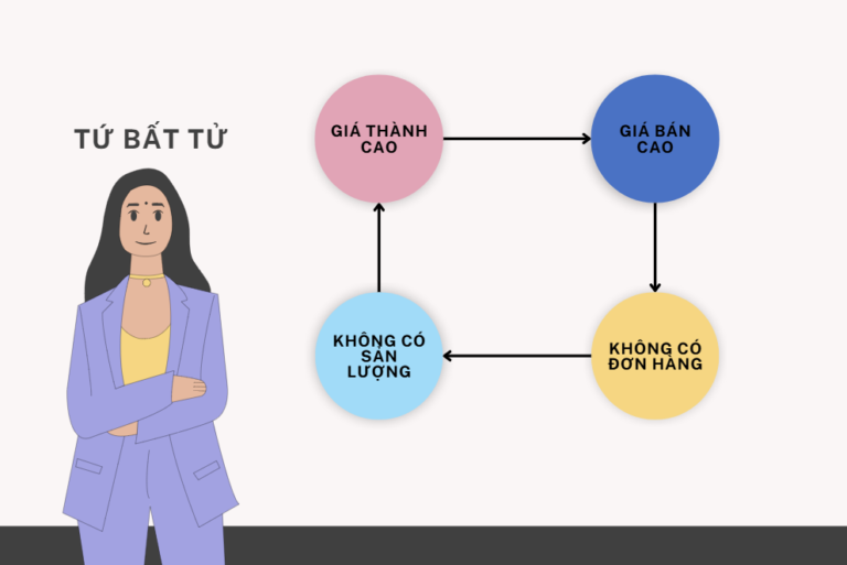 Bí quyết định giá sản phẩm xuất sắc trong bán hàng OEM, ODM?